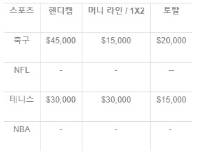 스포츠토토 pinnacle_피나클 토토사이트365